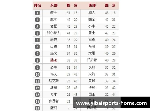 NBA球员积分榜：最新排名及赛季统计数据