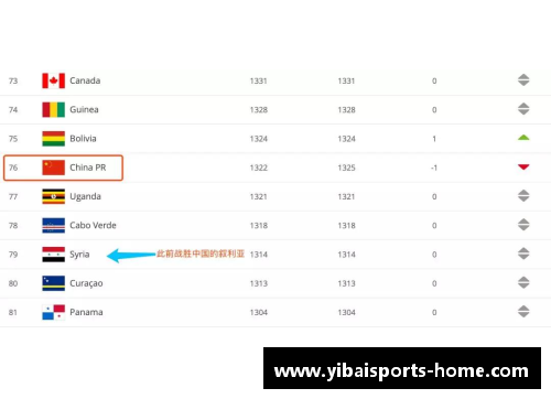 亿百体育NBA联盟个人数据统计与排名分析