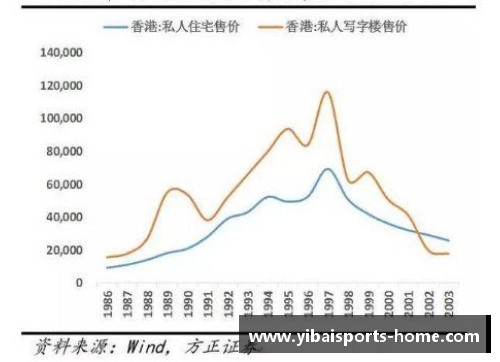 亿百体育21年前香港一场危机的启示：自助者天助之