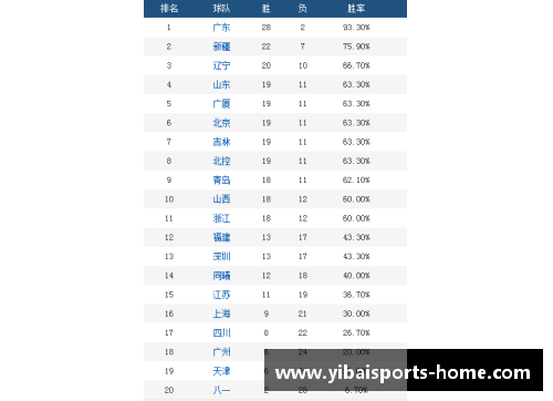 亿百体育直击中超最新赛况：积分榜变动激烈，豪门球队遭困境，新晋劲旅崭露头角 - 副本