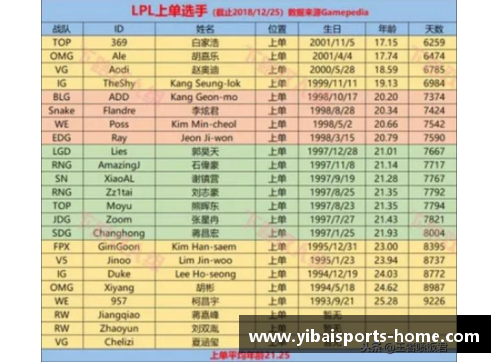 亿百体育骑士球员年龄分析：探索队伍未来的年龄动态