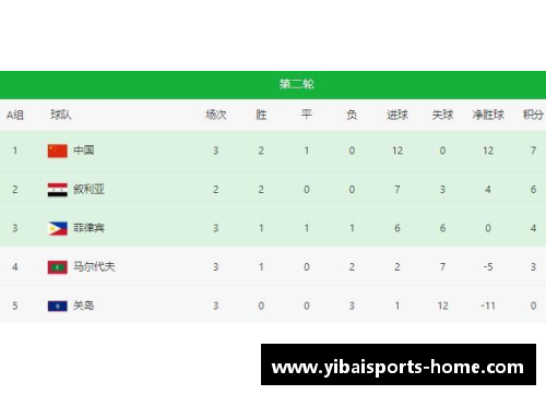 亿百体育足球赛程积分榜排名出炉，谁能笑到最后？